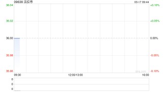 法拉帝：于接纳期内KKCG Maritime并无接纳要约