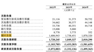 阿里、腾讯都看好！酒店机器人“领头羊”云迹科技再冲IPO