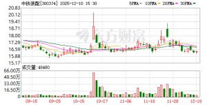 中铁装配：无逾期对外担保