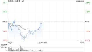交银国际：上调小米集团-W目标价至67港元 维持“买入”评级