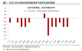 1月PMI：开年的微妙信号