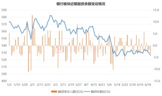 超2成银行股新高！相关指数已连涨八周，板块近期持续“吸金”，这些标的股息率居前