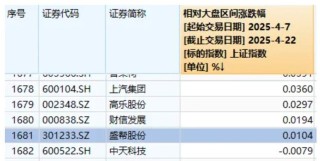 今天，股市又见“东升西落”