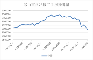 半夏投资李蓓：中国地产的大拐点确认