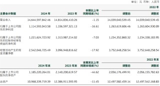 双杀！重庆啤酒，高端化“遮羞布”下的利润困局