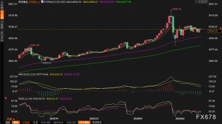 黄金交易提醒：美伊大战阴云密布+美联储彻底撕裂，金价直逼5000美元