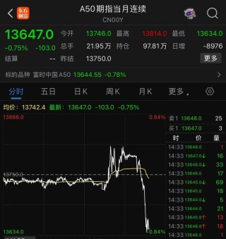 刚刚，A50直线跳水！4连板牛股，“天地板”！