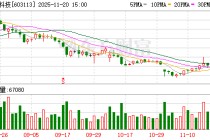 金能科技：公司经过多年发展，已成为资源综合利用型、经济循环式的综合性化工企业