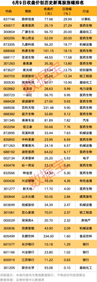 强劲吸金！11股获资金热捧