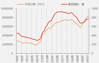 【二季报】集运欧线：供需矛盾有所缓和，运价中枢或将上移