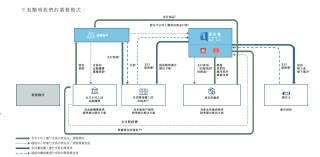 量化派科技四战港交所：电话骚扰？暴力催收？监管风暴后现金贷阴影仍挥之不去 主营业务合规性成谜