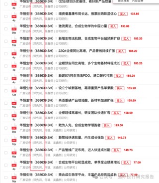 华恒生物邓先河上位董秘史：原广发证券化工首席分析师、从2021年开始吹公司 15份研报把股价唱了一个周期！
