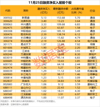 医药股爆发，这些细分领域多股“20cm”涨停