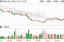 北京银行大宗交易成交468.75万元