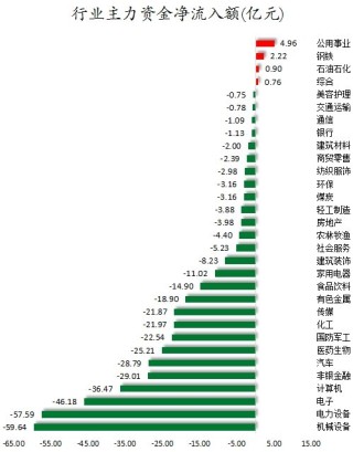 数据复盘丨银行、通信等行业走强  36股获主力资金净流入超亿元