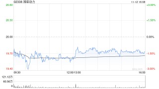瑞银：升潍柴动力目标价至27.8港元 评级上调至“买入”
