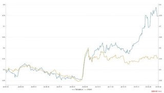 从泡泡玛特到老铺黄金：广发基金吴远怡的超额回报之道