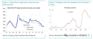 人民币：亚洲货币中一枝独秀