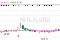 老牌药企，突发两日涨停！