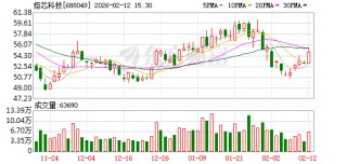 炬芯科技：根据客户导入项目来看，公司对2026年度继续保持相对乐观的展望