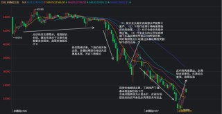 紫金天风双硅半年报：生锈齿轮