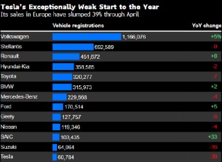 富不与官斗？马斯克商业帝国或被白宫报复