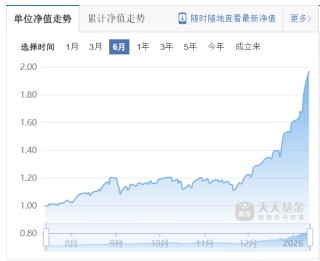 最近1个月收益48%，永赢基金刘庭宇：2026年将成为中国商业航天产业加速发展元年，行情高度和持续性有望超预期