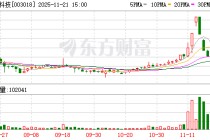 金富科技拟收购蓝原科技不低于51%股权