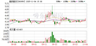 首钢股份：11月4日回购公司股份1200000股