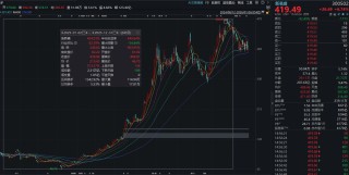 超机构预期！光模块龙头新易盛预计2025年归母净利润94亿元~99亿元，Q4环比最高预增50%