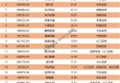 券商10月金股最高上涨64% 11月金股重磅出炉！
