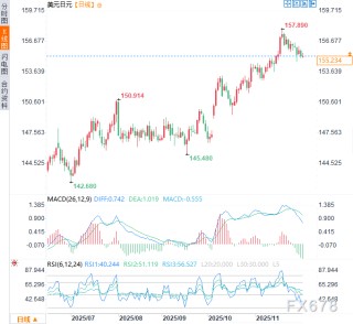 日本国债收益率“爆表”，日银陷两难：加息怕崩盘，降息怕通胀