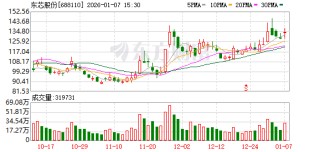 东芯股份：公司高度关注 HBF 等新兴技术