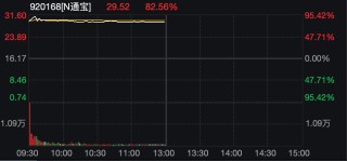 两大行业，爆发涨停潮！
