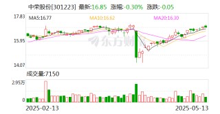 中荣股份：实际控制人、董事长兼总经理黄焕然被指定居所监视居住