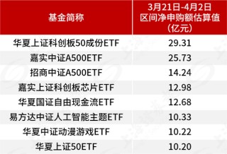 基金管理人积极自购，超300亿元涌入ETF，用真金白银看好后市