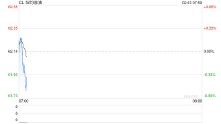 【全球石油库存高频追踪】海上浮舱回落转为在途，库存整体高位