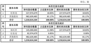 “火腿第一股”又卖壳，8.7亿卖了控股权！