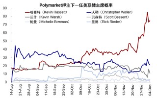 中金：AI泡沫担忧争论未定 流动性为短期重要变量