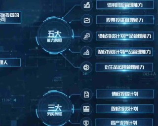 个人风控体系应包含哪些要素？