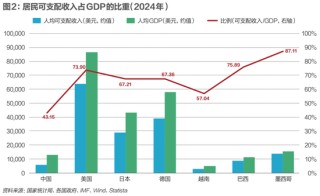 特朗普豪赌美国国运，中国最该做什么？