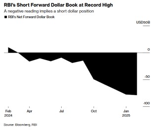 全球不确定性加剧 印度央行有望延长创纪录现金刺激计划