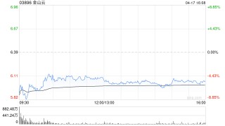 金山云4月17日根据承销协议配发2.595亿股新股