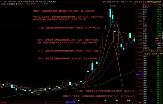 从“大佬”到深陷收割争议，游资届顶流陈小群在A股的这三年