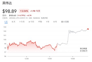 “三大利空”即将考验英伟达