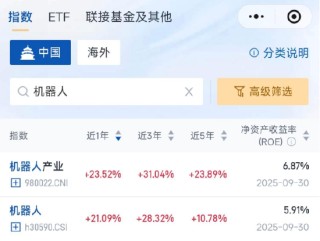 人形机器人春晚技惊四座，机器人ETF易方达（159530）等产品被连夜“翻牌”