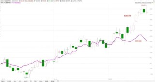 从泡泡玛特到老铺黄金：广发基金吴远怡的超额回报之道