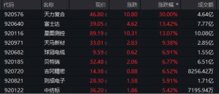 尾盘突发！权重股，集体异动！