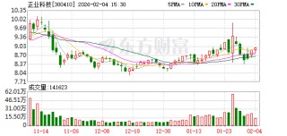 正业科技：公司及子公司不存在逾期担保