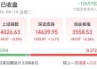 A股重返4000点，还能上攻吗？